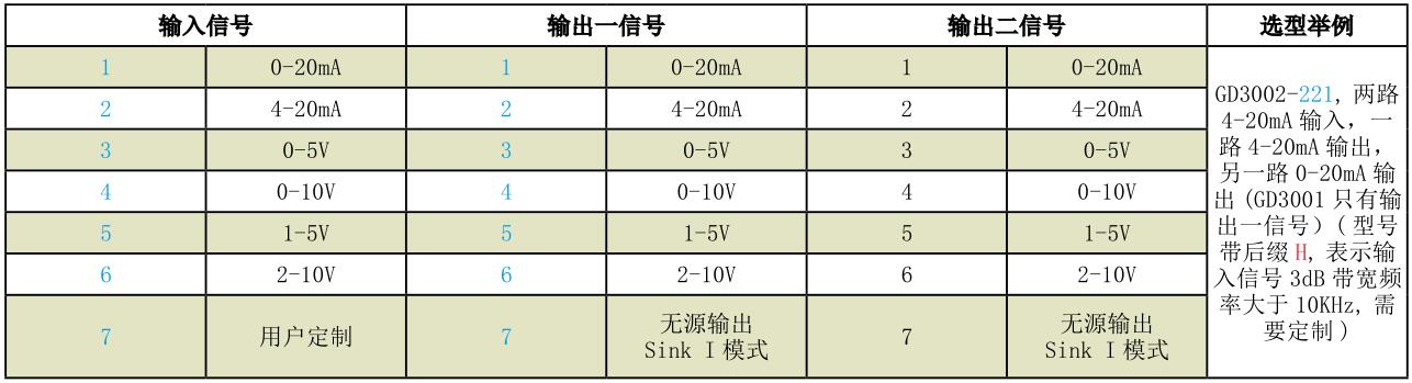 GD3001、GD3002、GD3003...